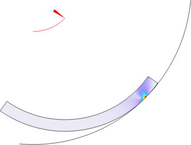 Friction Between Contacting Rings