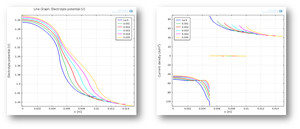 Isolator Thickness Effect