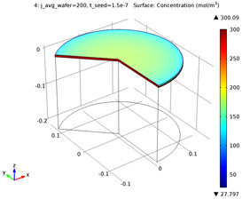Fountain Flow Effects on Electrodeposition on a Rotating Wafer