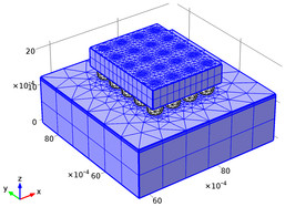 Using Meshing Sequences