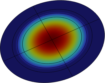 Squeeze film flow with  free boundary