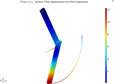 Double-Pendulum Dynamics