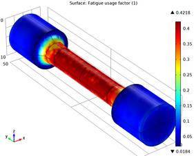 High-Cycle Fatigue Analysis of a Cylindrical Test Specimen