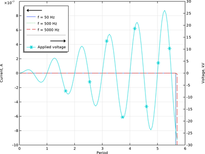 AC Breakdown Voltage of Parallel Electrodes in Air