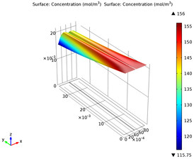 Vanadium Redox Flow Battery