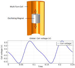 Voltage Induced in a Coil by a Moving Magnet