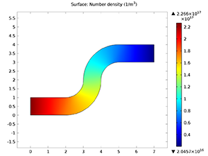 Molecular Flow Through an S-Bend