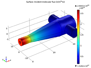 Molecular Flow Through an RF Coupler