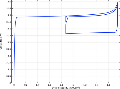 Voltage Hysteresis in a Lithium Iron Phosphate (LFP) Electrode