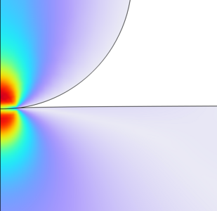 Cylinder Roller Contact