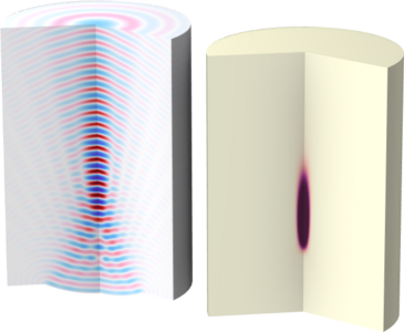 High-Intensity Focused Ultrasound (HIFU)-Induced Tissue Heating