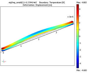Thermoelastic Damping in a MEMS Resonator