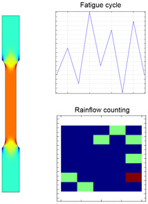 Cycle Counting in Fatigue Analysis &#8212; Benchmark