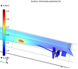 Corrosion Protection of a Ship Hull