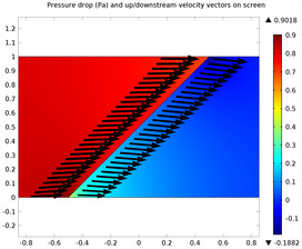 Flow Through a Uniform Inclined Screen