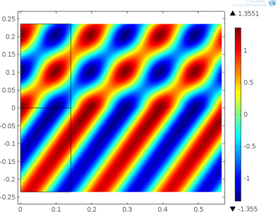 Acoustic Reflections off a Water&#8211;Sediment Interface