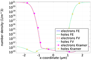 P&#8211;N Junction 1D