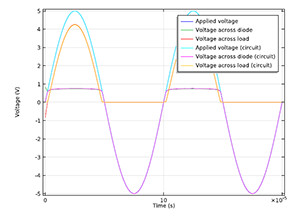 P&#8211;N Diode Circuit