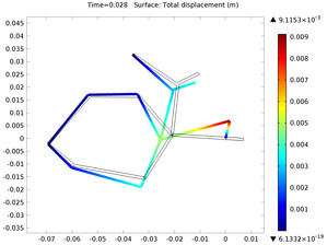 Andrew's Squeezing Mechanism