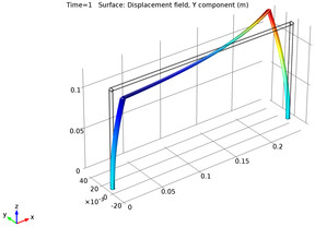 Four-Bar Mechanism with Assembly Defect