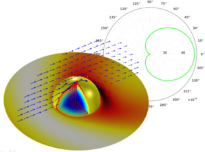 Optical Scattering off a Gold Nanosphere