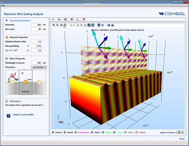 Plasmonic Wire Grating (Wave Optics)