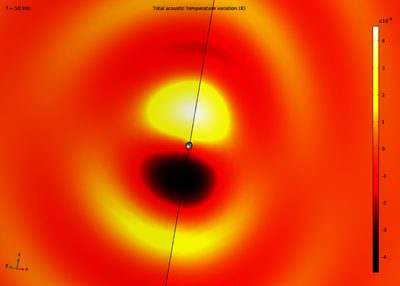 Vibrating Particle in Water