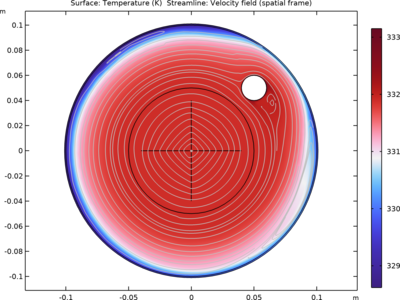 Nonisothermal Flow in a 2D Mixer