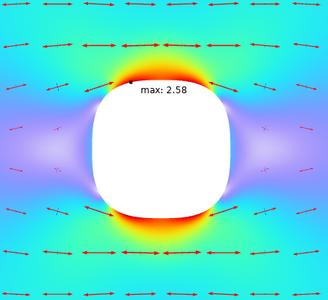 Stress Concentrations at a Superellipse