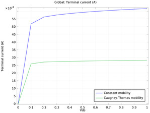 Caughey&#8211;Thomas Mobility