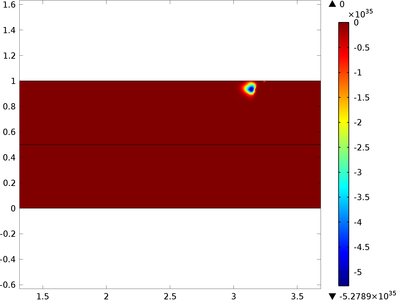 Breakdown in a MOSFET