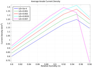 Atmospheric Corrosion