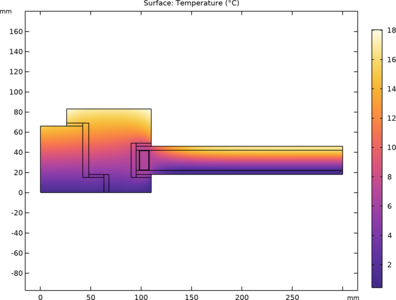 Thermal Performances of Windows