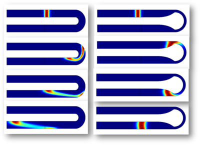 Optimizing Band Dispersion in an Electroosmotic Flow Through a Curved ...