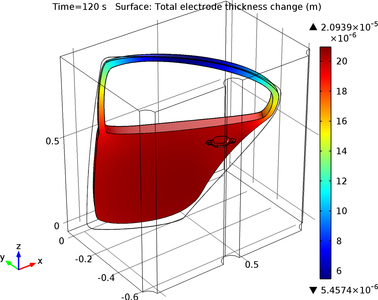 Electrocoating of a Car Door