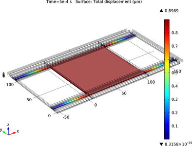Pull-In of an RF MEMS Switch