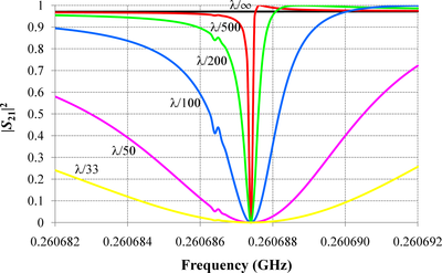 A 100-Fold Improvement in Lithography Resolution Realized with a 150-Year ...