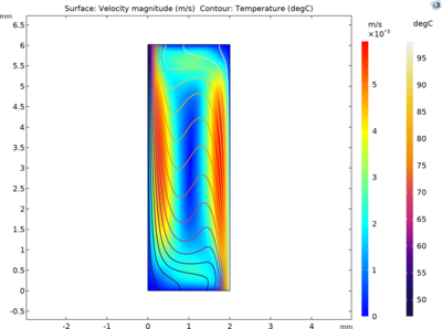 Buoyancy–driven μPCR for DNA Amplification