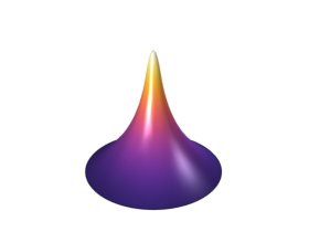 Heat Conduction with a Localized Heat Source on a Disk