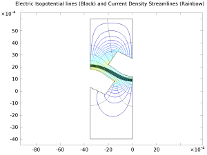 Current Distribution in a Chlor&#8211;Alkali Membrane Cell