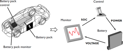 Lithium-Ion Battery Base Model in 1D