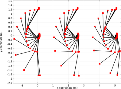 Mechanics of a Golf Swing