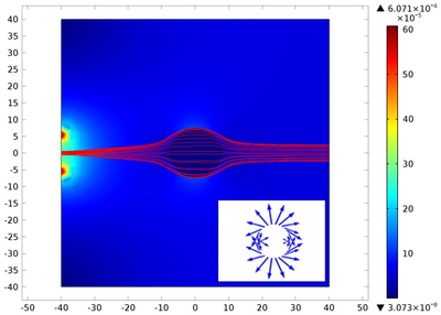 Patterning Cells with the Flip of a  Switch for Bioengineering Applications