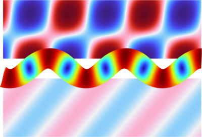 Acoustic Transmission Loss Through Periodic Elastic Structures