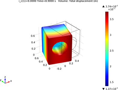 Walking Instability in a Washing Machine