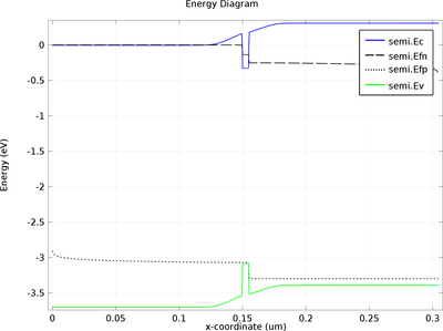 InGaN/AlGaN Double Heterostructure LED
