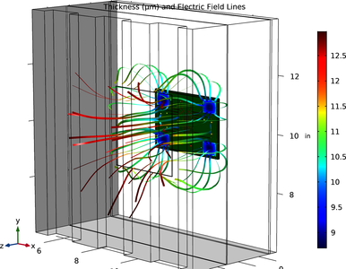 Electroplating of a Printed Circuit Board