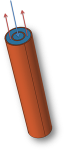 Coaxial Pipe