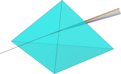Light Propagation Through a Medium with Frequency Dependent Refractive Index