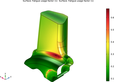 Fatigue Analysis of a Wheel Rim